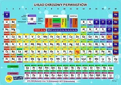 PODKŁADKA NA BIURKO - UKŁAD OKRESOWY PIERWIASTKÓW