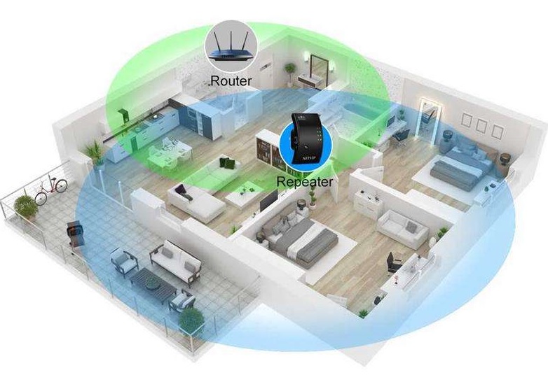 Купить САМЫЙ МОЩНЫЙ РЕПИТЕР WIFI 300 Мбит/с: отзывы, фото, характеристики в интерне-магазине Aredi.ru