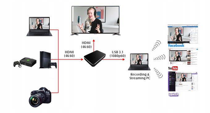 Купить ПРОДВИЖЕНИЕ Velocap STREAMER ULTRA60 B Потоковая передача HDMI: отзывы, фото, характеристики в интерне-магазине Aredi.ru