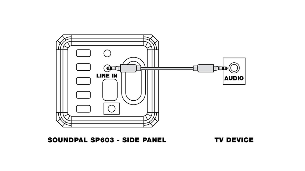 Купить Беспроводная звуковая панель Soundpal 2.0 SP603 BT AUX: отзывы, фото, характеристики в интерне-магазине Aredi.ru