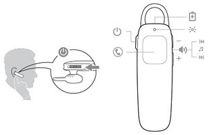 Купить МУЛЬТИНАУШНИКИ PLANTRONICS M70 с BLUETOOTH A2DP: отзывы, фото, характеристики в интерне-магазине Aredi.ru