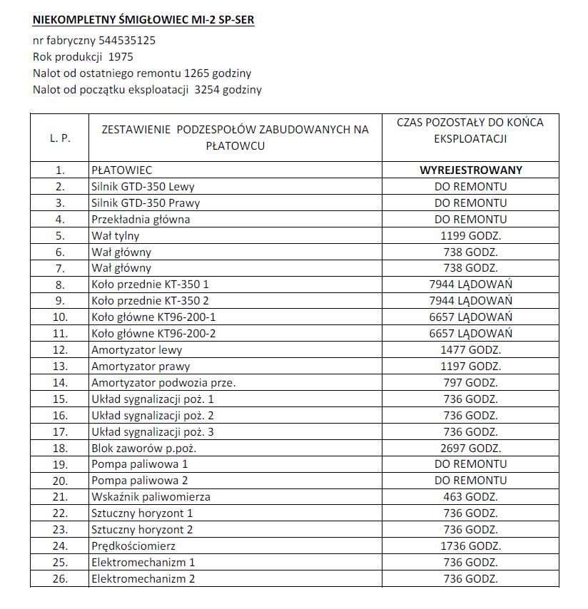 Купить Вертолеты МИ-2 СП-СФВ и МИ-2 СП-СЭР: отзывы, фото, характеристики в интерне-магазине Aredi.ru