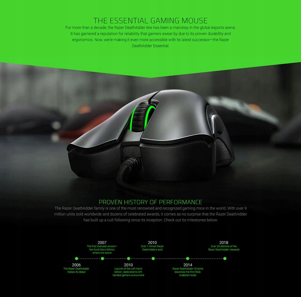 Купить Игровая мышь Razer DeathAdder Essential 6400DPI: отзывы, фото, характеристики в интерне-магазине Aredi.ru