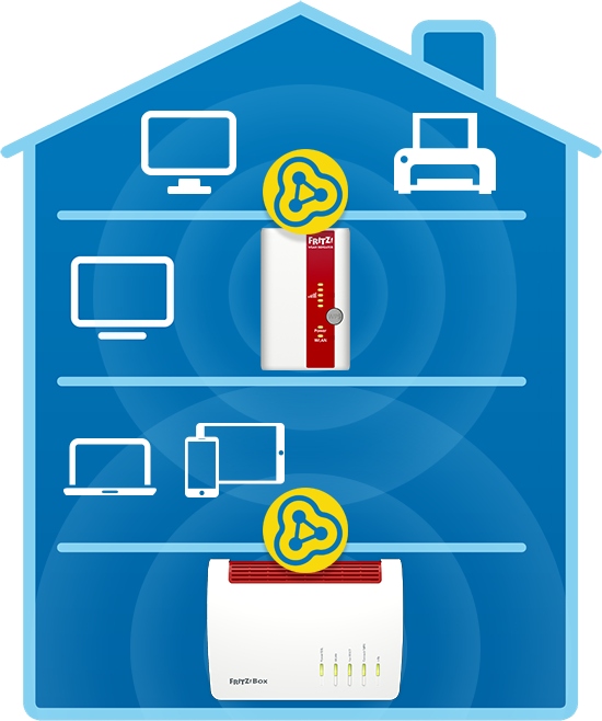 Купить Усилитель сигнала WiFi - FRITZ!WLAN Repeater 310: отзывы, фото, характеристики в интерне-магазине Aredi.ru