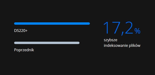Купить Файловый сервер Synology DS220+ NAS: отзывы, фото и ...