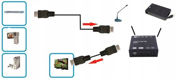 Купить Граббер захватывает изображение HDMI на USB-накопитель: отзывы, фото, характеристики в интерне-магазине Aredi.ru