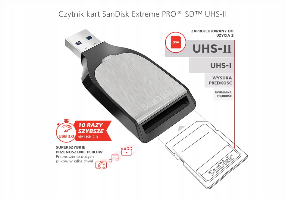 Купить КАРТРИДЕР SANDISK Extreme PRO SD UHS-II USB 3.0: отзывы, фото, характеристики в интерне-магазине Aredi.ru