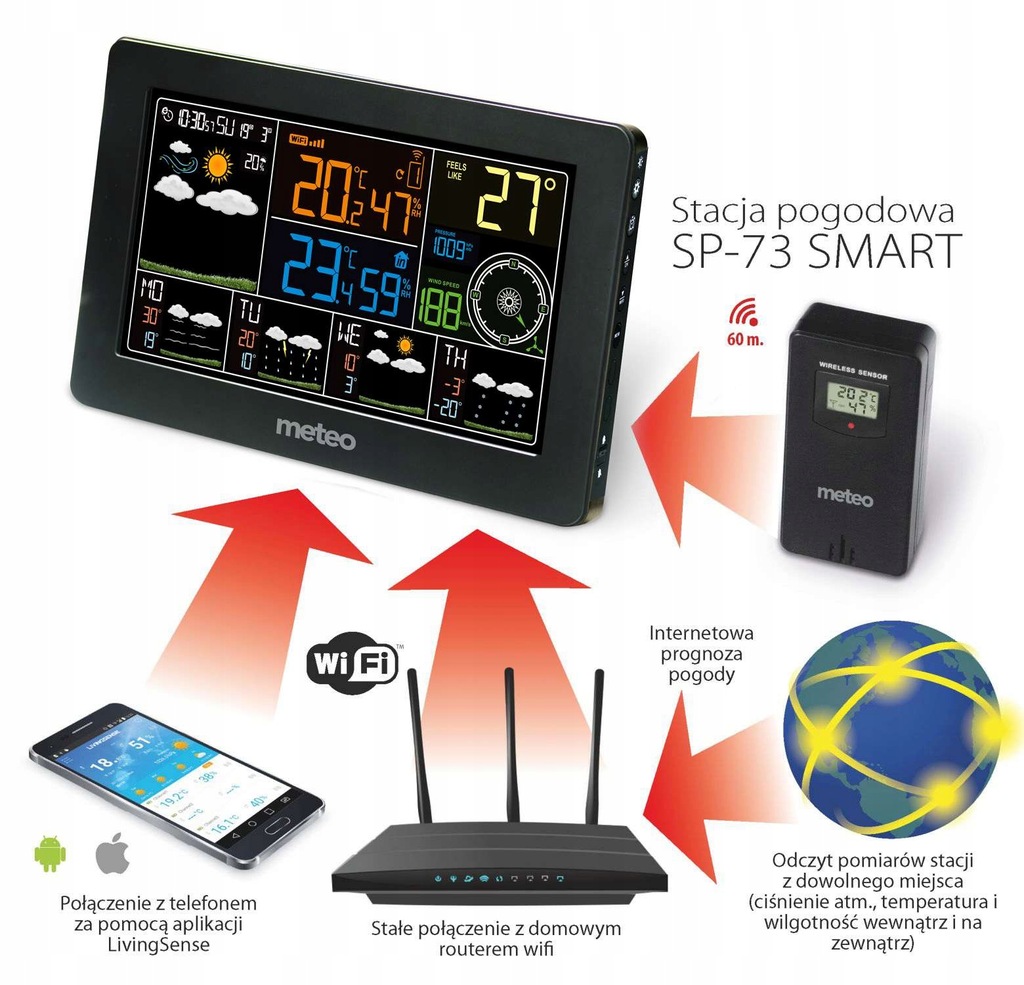 Купить Метеостанция METEO SP76 WiFi с 3 датчиками MAX SET: отзывы, фото, характеристики в интерне-магазине Aredi.ru