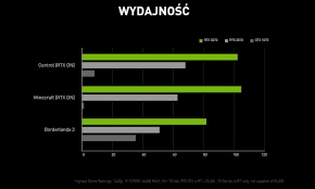 Купить Видеокарта Gigabyte GeForce RTX 3070 8 ГБ OC: отзывы, фото, характеристики в интерне-магазине Aredi.ru