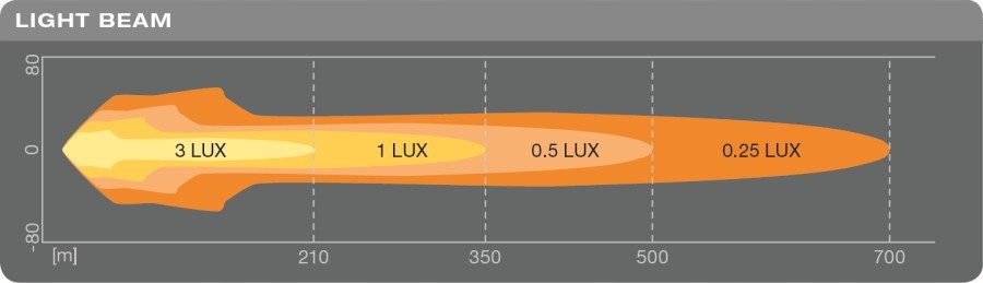 Купить Osram КРУГЛЫЙ 9 MX260-CB 25,1x26,1x15 60 Вт: отзывы, фото, характеристики в интерне-магазине Aredi.ru