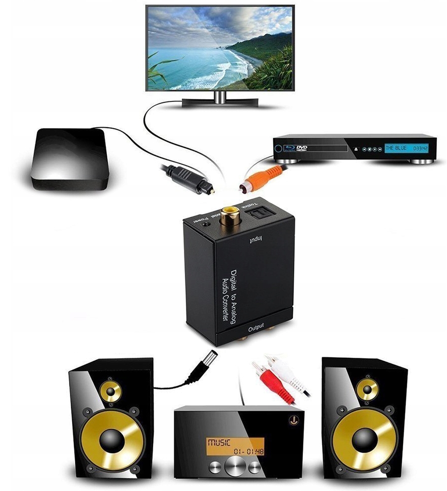 Купить Цифро-аналоговый преобразователь ЦАП + оптический кабель: отзывы, фото, характеристики в интерне-магазине Aredi.ru