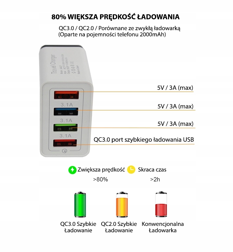 Купить БЫСТРОЕ СЕТЕВОЕ ЗАРЯДНОЕ УСТРОЙСТВО 4x USB QUICK CHARGE 3.0: отзывы, фото, характеристики в интерне-магазине Aredi.ru