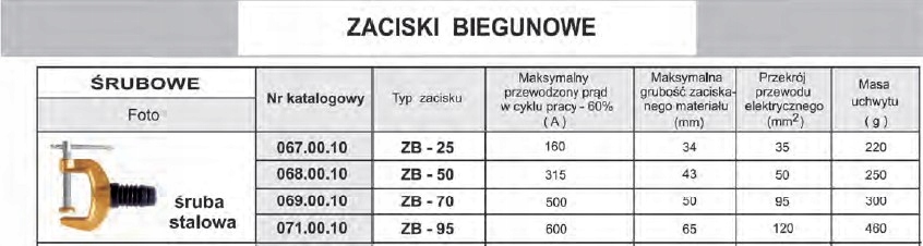 ZB-50 zacisk DO SPAWARKI PRZEMYSŁOWY 315A POLSKI