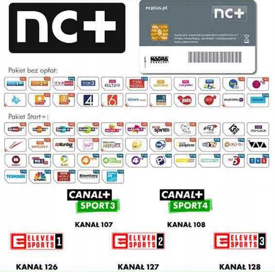 DOŁADOWANIE KART START+ Z CANAL+ SPORT I ELEVEN SPORTS NA 12 MIESIĘCY