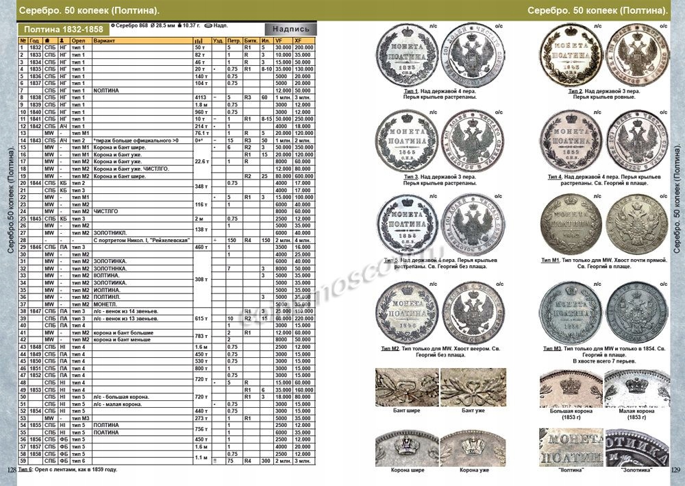Купить Каталог монет Царской России 1682-1917 2020 НОВИНКА!!: отзывы, фото, характеристики в интерне-магазине Aredi.ru