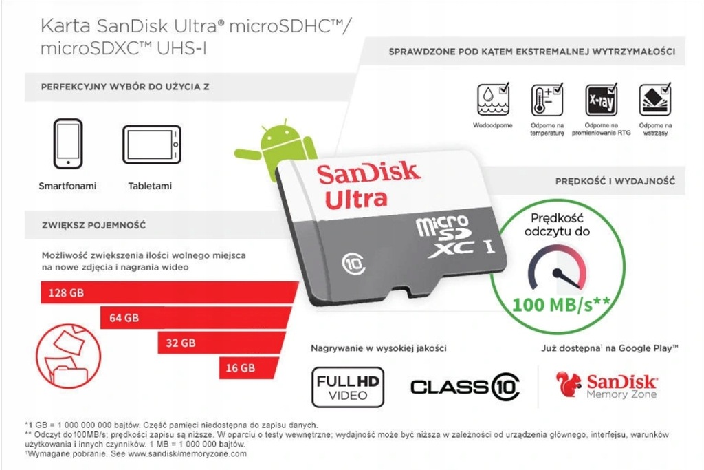 Купить Карта памяти SanDisk Ultra micro SD SDXC 64 ГБ: отзывы, фото, характеристики в интерне-магазине Aredi.ru