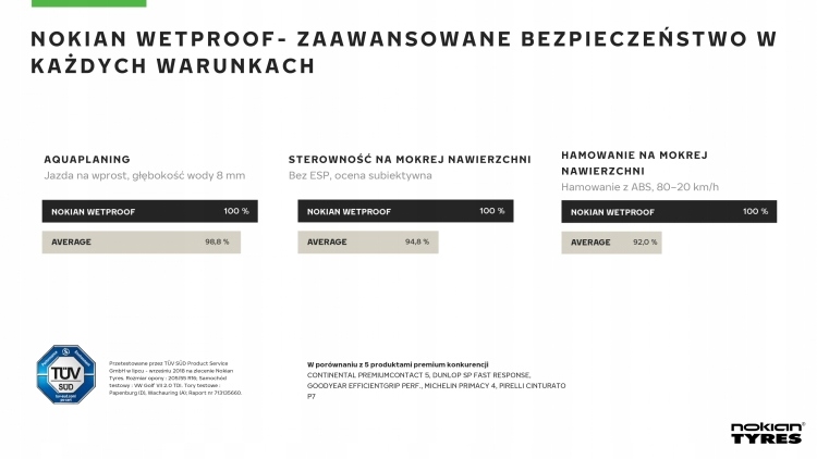 Купить 4x 205/55R16 летние влажные шины Nokian QUIET: отзывы, фото, характеристики в интерне-магазине Aredi.ru