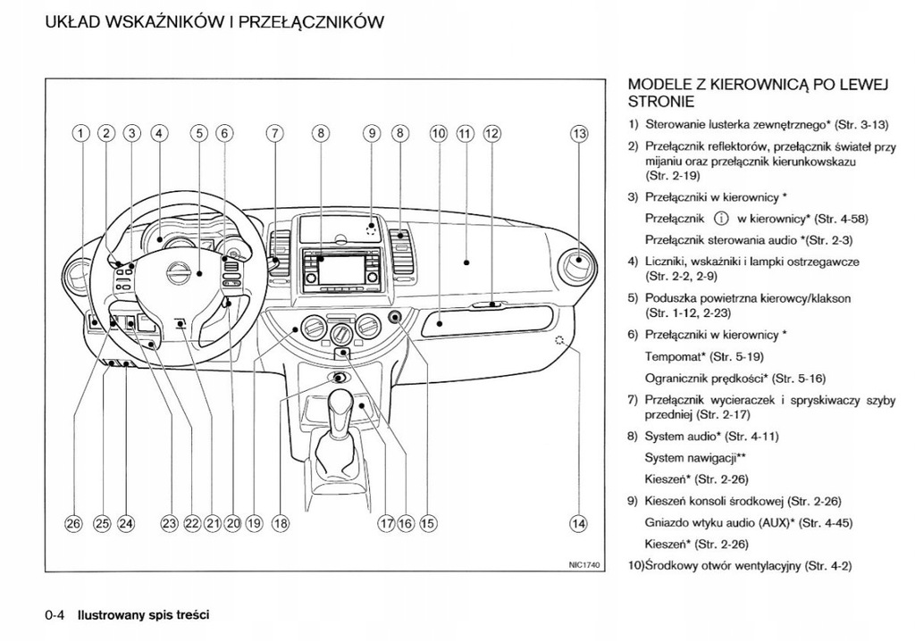 Instrukcja Radio Nissan Micra 2012 Service