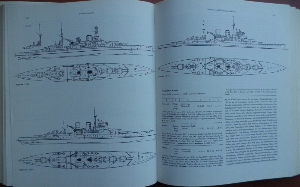 Купить Schlachtschiffe Und Schlachtkreuzer 1905-1970 гг.: отзывы, фото, характеристики в интерне-магазине Aredi.ru