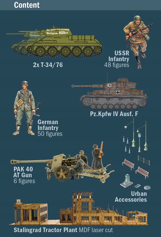 Купить Сталинградская блокада 1942 года, комплект Italeri 6193: отзывы, фото, характеристики в интерне-магазине Aredi.ru