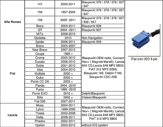 Купить BLUETOOTH USB/AUX MP3-ЧЕЙНДЖЕР FIAT/ALFA/LANCIA: отзывы, фото, характеристики в интерне-магазине Aredi.ru