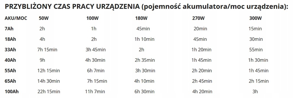 Купить ИСТОЧНИК ПИТАНИЯ ИБП ПРЕОБРАЗОВАТЕЛЬ SINUS 500 ПЕЧЬ: отзывы, фото, характеристики в интерне-магазине Aredi.ru