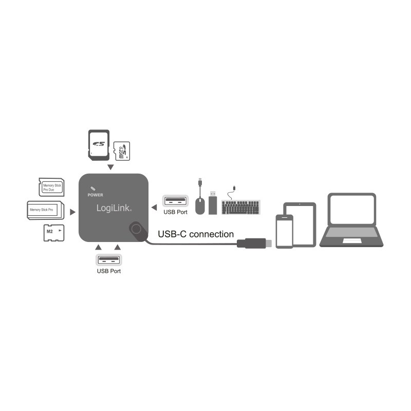 Купить Концентратор USB 2.0, 3 порта с кард-ридером OTG, USB C: отзывы, фото, характеристики в интерне-магазине Aredi.ru