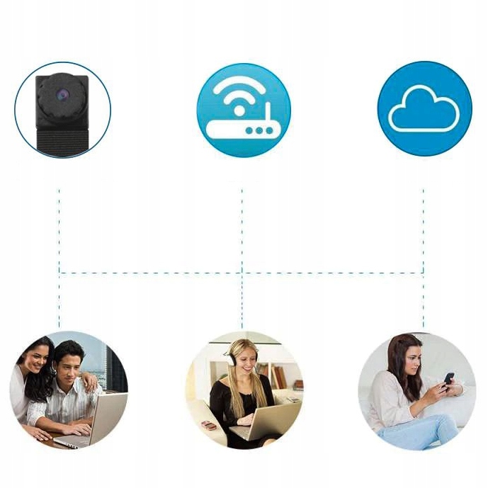 Купить МИНИ IP WIFI ШПИОНСКАЯ КАМЕРА СКРЫТОГО ОБНАРУЖЕНИЯ: отзывы, фото, характеристики в интерне-магазине Aredi.ru