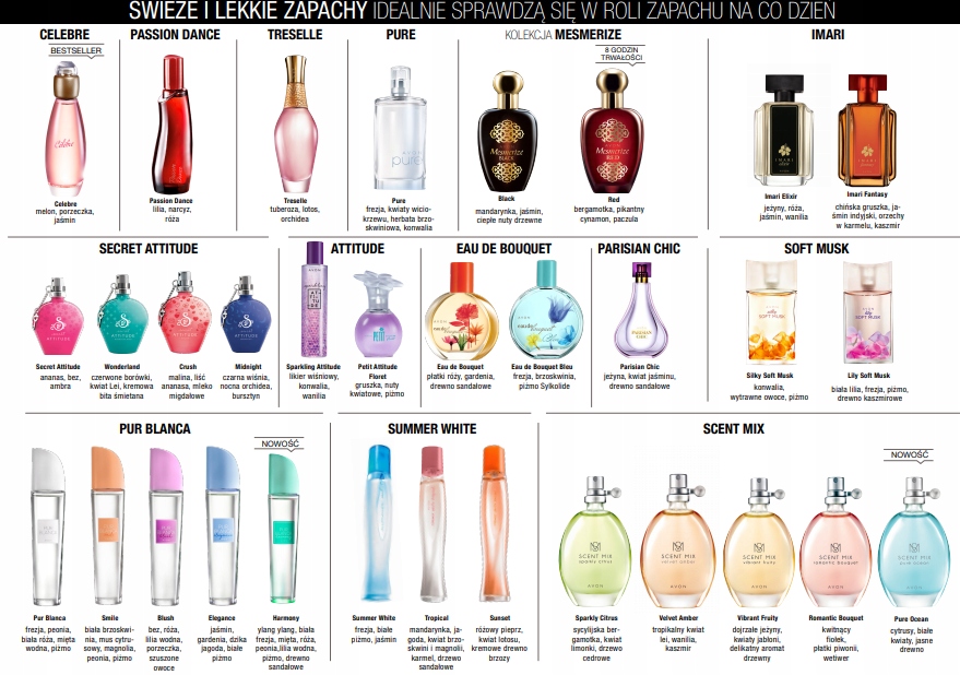 какая туалетная вода сейчас в тренде женская. самые популярные духи. какая туалетная. духи с ароматом ванили женские. самые популярные духи.