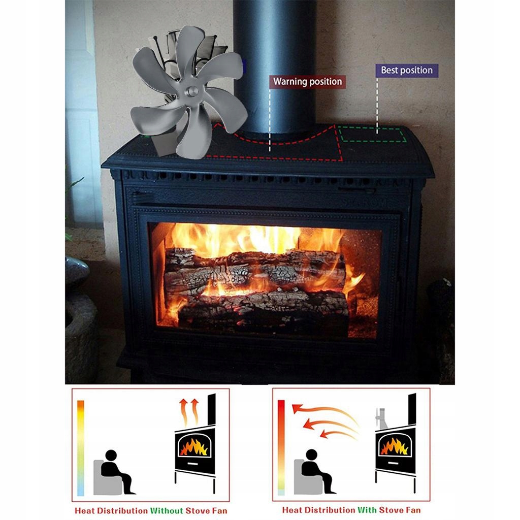  Тепловой вентилятор для камина: отзывы, фото и характеристики на .