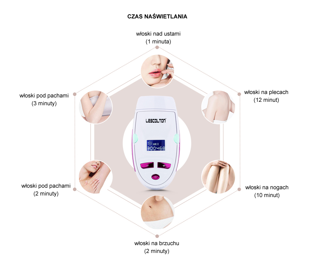 ORYGINALNY Depilator Laserowy BOGATY Zestaw GRATIS 7325639741