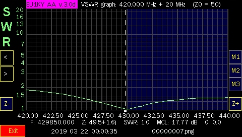 Купить Антенный анализатор RADIORA AA-870 0,1-870МГц: отзывы, фото, характеристики в интерне-магазине Aredi.ru