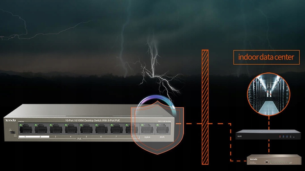 Купить TENDA TEF1110P-8-63W PoE-коммутатор для IP-мониторинга: отзывы, фото, характеристики в интерне-магазине Aredi.ru