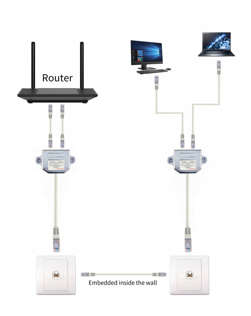 Купить Адаптер-разветвитель локальной сети RJ-45 — 2x RJ-45 FTP: отзывы, фото, характеристики в интерне-магазине Aredi.ru