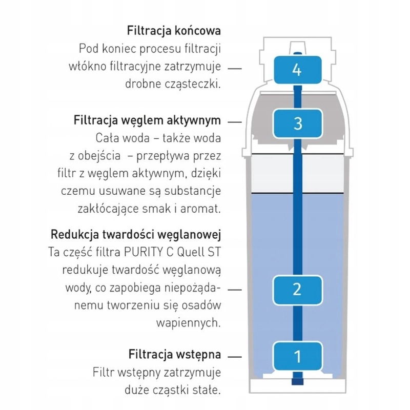 Wkład do filtra do wody Brita PURITY C 300 Hendi