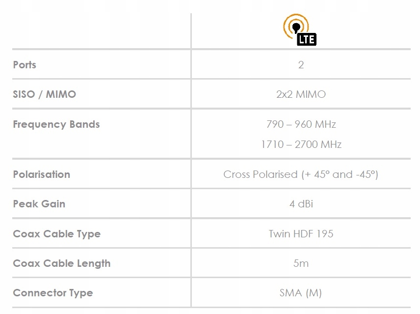 Купить Панельная антенна Poynting XPOL-1 4dBi GSM LTE MIMO: отзывы, фото, характеристики в интерне-магазине Aredi.ru