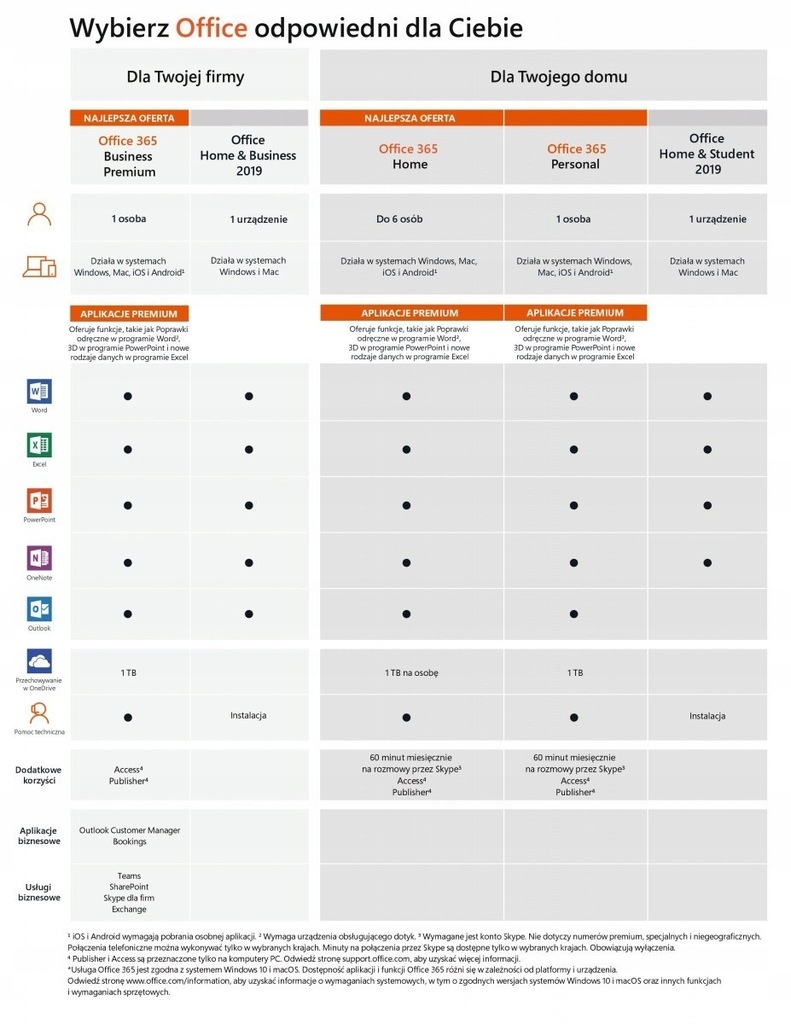 Купить MS Office 2019 для дома и бизнеса PL Win/Mac: отзывы, фото, характеристики в интерне-магазине Aredi.ru