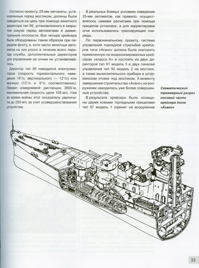 Купить Японские легкие крейсеры класса AGANO на русском языке: отзывы, фото, характеристики в интерне-магазине Aredi.ru