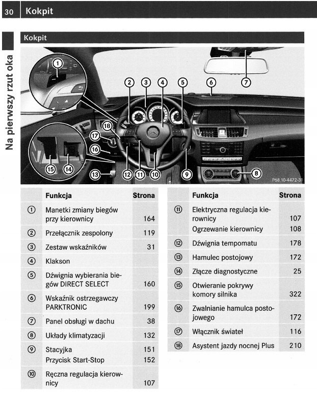 Mercedes CLS W218 20102018 Instrukcja Obsługi