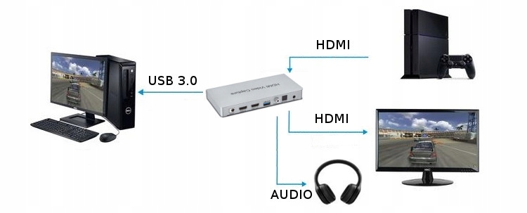 Купить HD VIDEO CAPTURE Устройство записи HDMI-сигнала для ПК USB: отзывы, фото, характеристики в интерне-магазине Aredi.ru