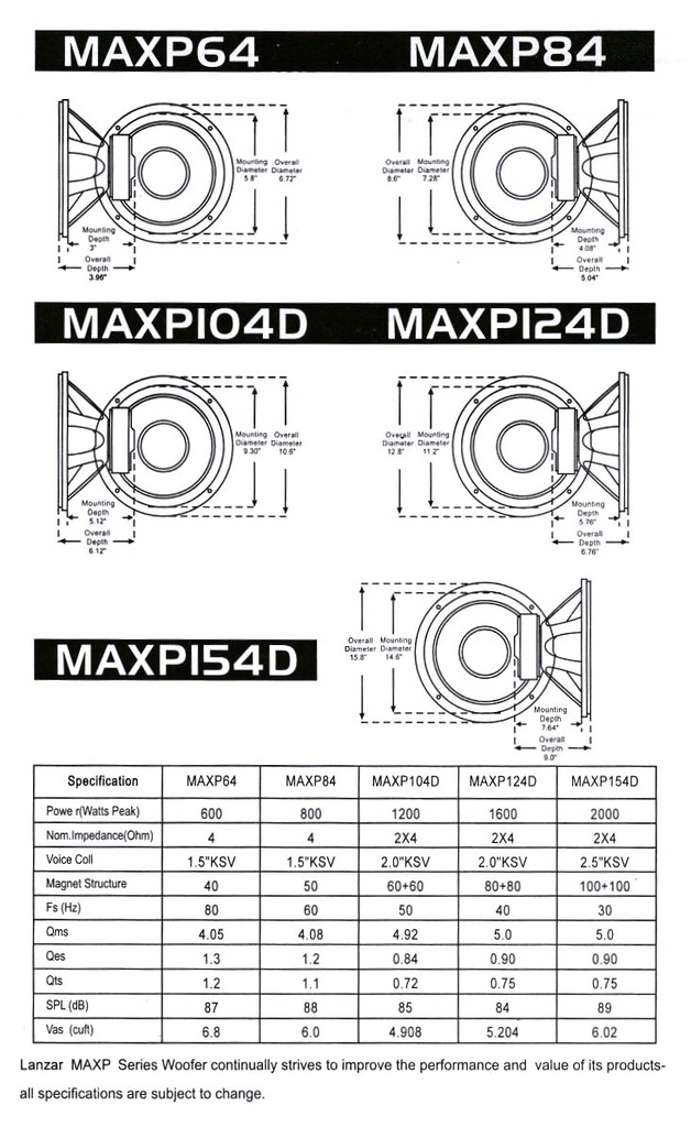 Купить LANZAR НАСОВЫЙ ДИНАМИК MAXP84 20 см, 800 Вт, 4 Ом: отзывы, фото, характеристики в интерне-магазине Aredi.ru