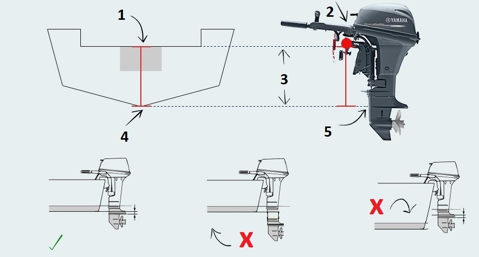 9. Yamaha 30 габариты лодочного мотора. габариты лодочного мотора ямаха 9. Suzuki df 250. с чертеж.