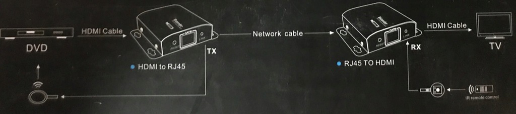 Купить УДЛИНИТЕЛЬ HDMI-удлинитель 60м + ИК-пульт 60м RJ45: отзывы, фото, характеристики в интерне-магазине Aredi.ru