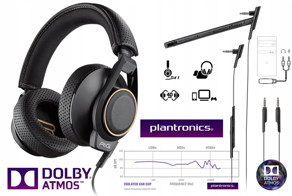 Купить ИГРОВЫЕ НАУШНИКИ PLANTRONICS RIG 600 DOLBY ATMOS: отзывы, фото, характеристики в интерне-магазине Aredi.ru