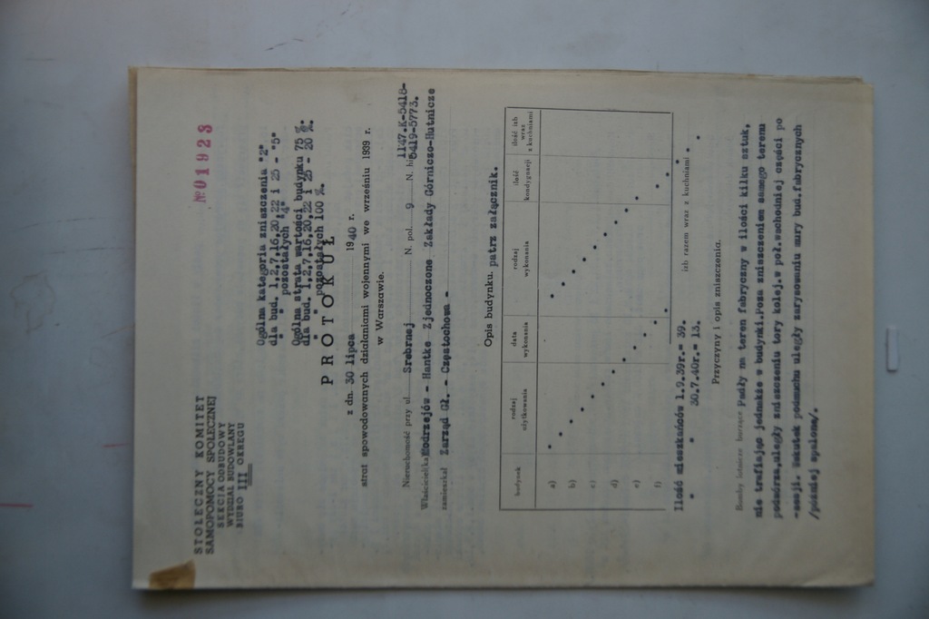 Stoleczny Komitet Samopomocy Spolecznej 1940 r