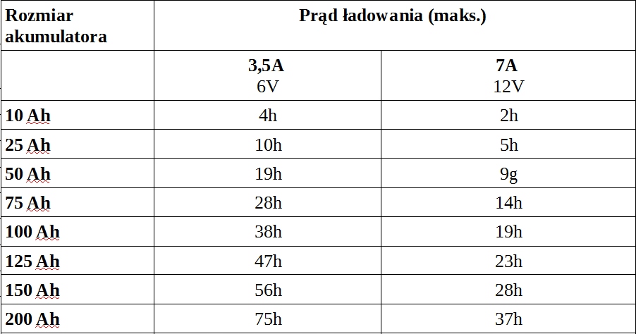 Купить Выпрямительное зарядное устройство AEG литий-ионный Li-Ion 7A: отзывы, фото, характеристики в интерне-магазине Aredi.ru