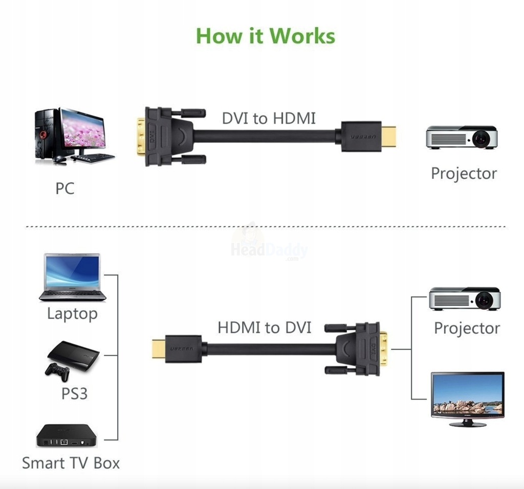 Купить КАБЕЛЬ UGREEN DVI-D 24+1 PIN (M) - HDMI (M) 1,5M: отзывы, фото и ...