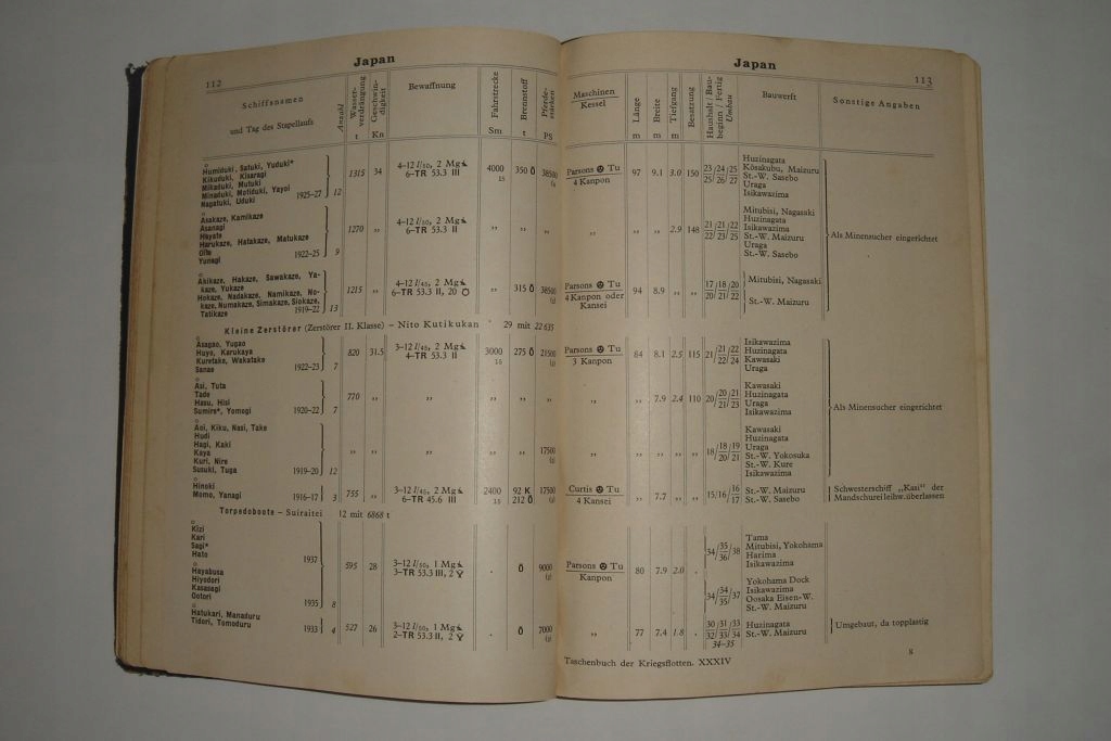 Купить Вейерс - Ташенбух дер Кригсфлоттен - 1940 г.: отзывы, фото, характеристики в интерне-магазине Aredi.ru