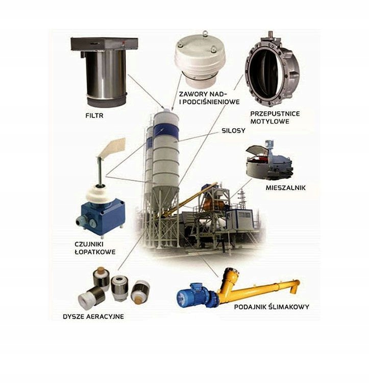 Купить Airfill 25 - пылеулавливающий фильтр для силоса: отзывы, фото и ...