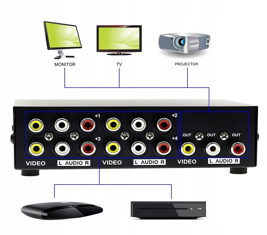 Купить SWITCH 4IN1 AV RCA CHINCH 4x разветвитель АДАПТЕР: отзывы, фото, характеристики в интерне-магазине Aredi.ru